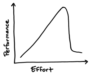 performance graph