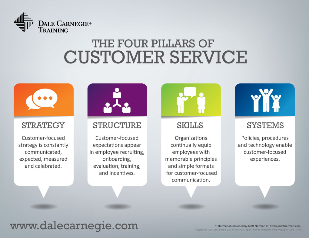 what should be included in a customer service presentation